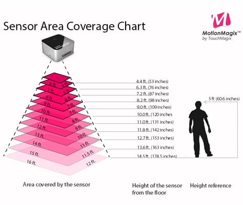 TouchMagix-Floor-Diagram-2
