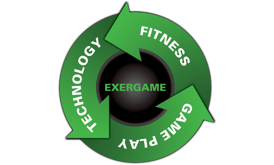 Exergame Fitness, Technology and Game Play Exergame Fitness, Technology and Game Play